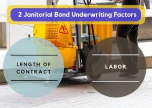 This shows 2 important underwriting factors for Janitorial Bonds. The background is a janitor with cleaning suppliers.