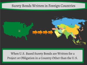 Surety Bonds written in foreign countries - this is a picture of the United States with arrows pointing to Europe and Asia. The text describes surety bonds written in foreign countries