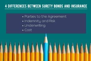 This lists 4 differences between surety bonds and insurance. The bottom is a row of pencils with a different blue one in the middle.
