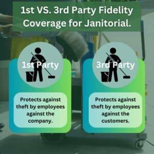 This chart shows first party versus third party fidelity bond/insurance coverage for janitorial companies. The background is an image of cleaning supplies.