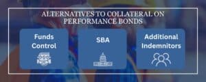 This shows 3 alternatives to collateral for performance bonds. The background is 3 contractors with a blue overlay.