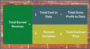 This green, blue and yellow charts shows the two ways to calculate a contractor's Total Earned Revenue. The background is a red brick wall.