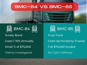 Chart comparing BMC-84 and BMC-85. The background is a semi-truck on the highway