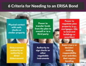 6 Colorful Boxes showing responsibilities that make a person need an ERISA Bond. The background is a group of financial professionals.