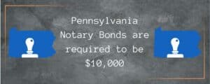 This graphic shows that Pennsylvania notary bonds are required to be $10,000. The State of Pennsylvania on each side in blue with a notary stamp in while.