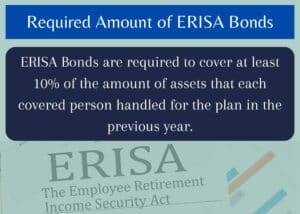 A blue box shows the required amount of ERISA Bonds. Below is a picture of an ERISA Document.