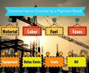 This shows 8 common items covered by a Payment Bond. The background is a construction site.