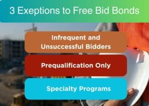 This shows 3 common exceptions to free bid bonds. The background is a construction site with a contractor holding his hardhat.