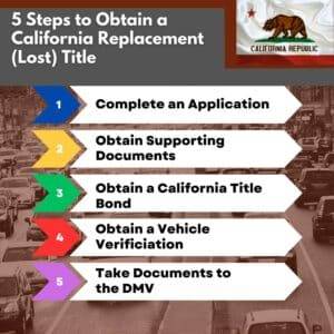 This chart shows the 5 steps to obtaining California Replacement (Lost) Title. In the background, car on a highway, with the California state flag at the top.