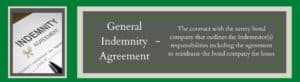 General Indemnity Agreement - Picture of an indemnity agreement. There is a text box with the definition of a General Indemnity Agreement in surety bonding. Green backround