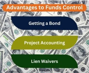 Shows three advantages of using funds control for surety bonds. The background is money.