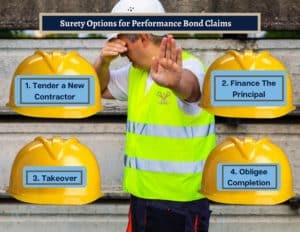 Performance Bond Claims - This shows the surety bond company's 4 options during a performance bond claim on 4 construction hardhats. The background is a contractor looking upset.