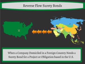 Reverse Flow Surety Bonds - this is a picture of the Asia with arrows pointing to the United States.Reverse Flow surety bonds