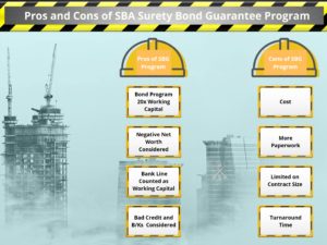 Pros and Cons of SBA Surety Bond Guarantee Program - this has two columns. One with the pros of the SBA Bond Guarantee Program. The other has the cons. In the background are buildings under construction.