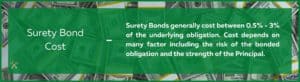 Surety Bond Cost - This gives the cost range for surety bonds. Its a green box with money in the background