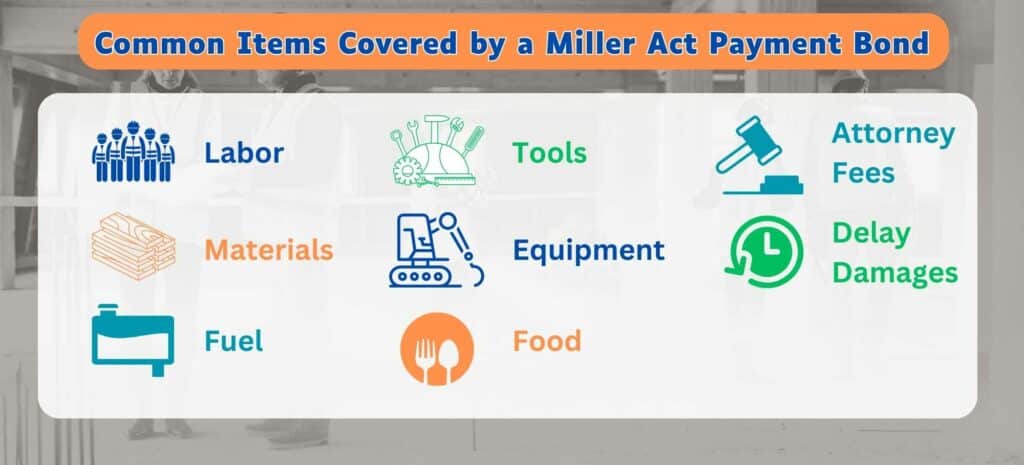 This chart shows 8 common items covered by a Miller Act payment bond with a graphic representing each item beside it.