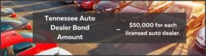 Tennessee Auto Dealer Bond Amount - This shows that a Tennessee Auto Dealer Bond is required to be $50,000. The background is a car dealer lot with a purple border.