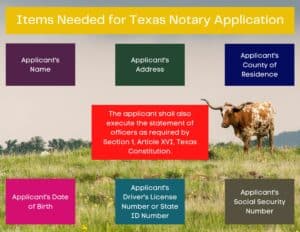 Items Needed for Texas Notary Application. This shows 7 colorful boxes with the items needed to complete a Texas Notary Application. A Texas field and longhorn are in the background.