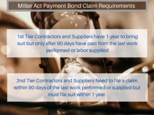 Miller Act Payment Bond Claim Filing Requirements - This shows two boxes with the timing Requirements for parties filing a Miller Act Payment Bond Claim. The background is an hourglass.