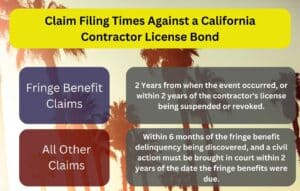 This chart show the length of time each party has to make a claim against a California Contractor License Bond. The background is a picture of California palm trees at sunset.