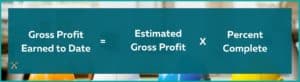 This blue box shows the calculation for a Contractor's Gross Profit Earned to Date. The background is a groupl of construction hard hats