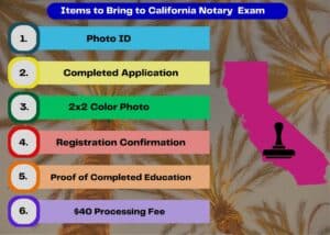 Chart showing the 6 items needed for taking a California Notary Exam. 