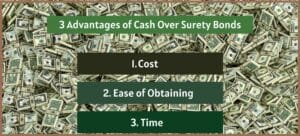 This shows three boxes with 3 advantages of cash over surety bonds. The background is a pile of cash.