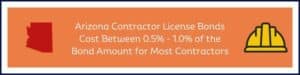 This graphic shows the cost of an Arizona Contractor License Bond. A graphic with the state of Arizona on the left and a hardhat on the right.