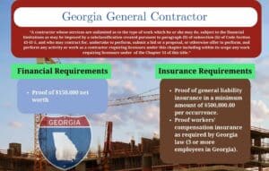 This chart shows the definition, financial and insurance requirements for a Georgia General Contractor License. The background is a construction site with a Georgia state highway sign in front of it.