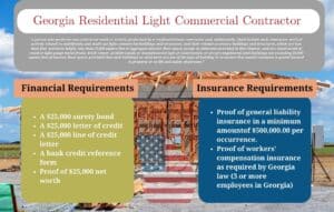 This chart shows the definition, financial and insurance requirements for a Georgia Residential Light Commercial Contractor License. The background is a home under construction with a picture of the State of Georgia in front.