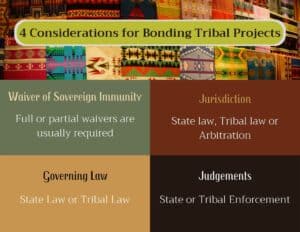 This Chart shows 4 key considerations for providing surety bonds on Tribal Lands. The top shows Native American Artwork.