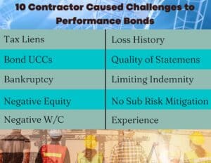 A Chart with 10 Contractor Causes of Making Performance Bonds Challenging to get. Contractors at the bottom looking up at problems.