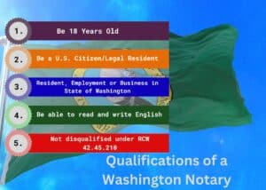 Shows the 5 requirements of being a Washington Notary Public. The Washington State Flag waving int he background.
