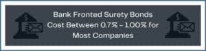 This box shows the cost of Bank Fronted Surety Bonds.