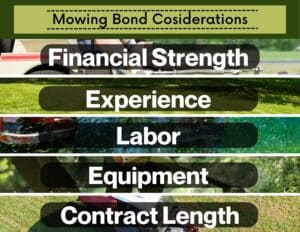 This shows 5 considerations for underwriting mower surety bonds. In the background are 5 pictures representing commercial mowing contractors.