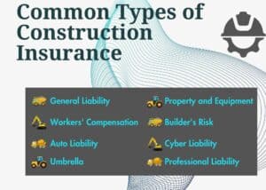This lists 8 common types of construction insurance coverage. Beside each coverage is a construction vehicle.