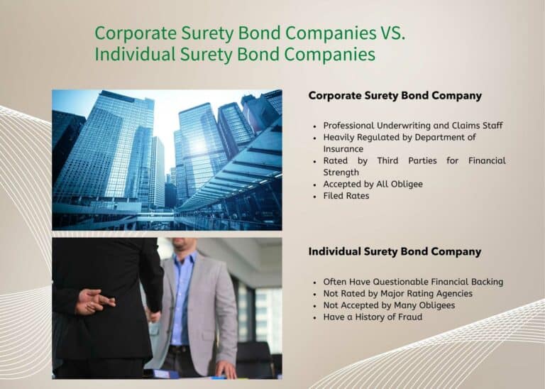 This shows a picture of tall buildings representing a corporate surety bond company. Below is an image of two business men. One has his fingers crossed behind his back representing individual surety bond companies. Bullet points compared the two types of companies.