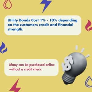 This shows the cost of utility bonds and that some are available without a credit check. There is a gray light bulb with a dollar sign. Around the picture are red and blue images of fire, water and electricity.