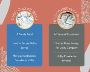 A chart comparing utility deposit bonds to utility investment bonds.