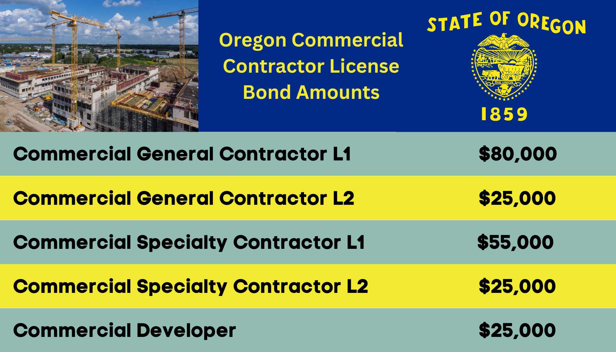 Oregon Contractor License Bond Surety Bonds by Axcess