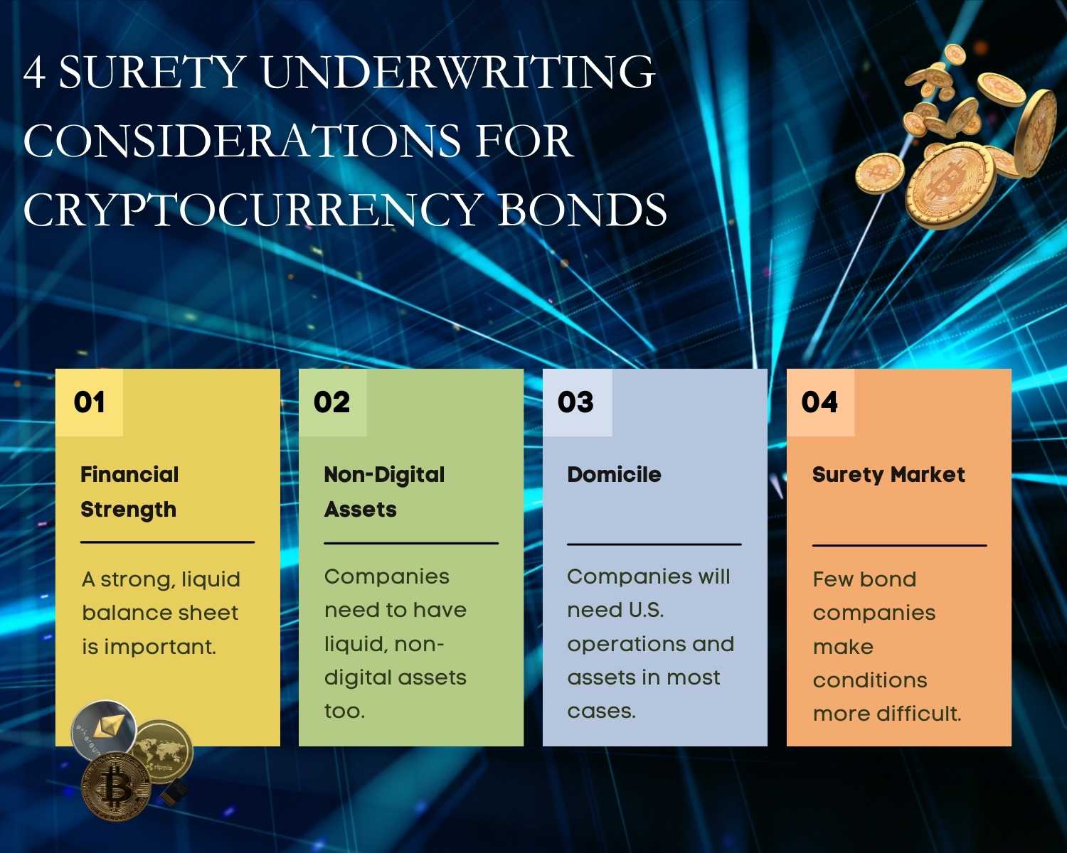 Cryptocurrency Bonds - Axcess Surety