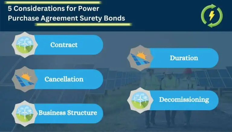 This chart show five underwriting considerations for writing power purchase agreement surety bonds. In the background are contractors walking through a solar field.