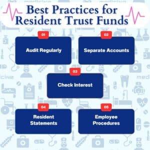 This chart shows 5 best practices for Resident Trust Funds. The background is healthcare and medicine.