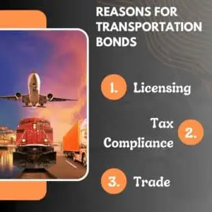 This chart shows three reasons for transportation bonds. On the left an image of a plane, train and truck.