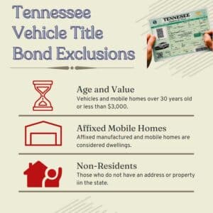 This chart shows 3 exclusions of vehicle that are not eligible for Tennessee vehilce title bonds.