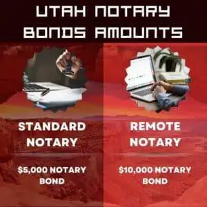 This chart shows the amount of a standard Utah Notary Bond and a Remote Utah Notary Bond. The background is a canyon by Moab Utah.