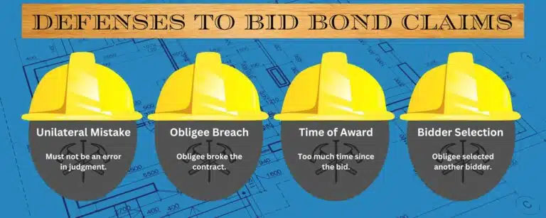This shows four construction hardhats with defenses to bid bond claims. In the background is an image of construction blueprints.