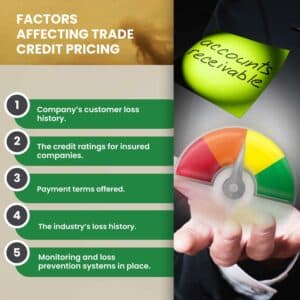 This chart shows 5 items that affect the pricing of trade credit insurance. On the right is an image of a note with "Accounts Receivable" and a hand holding a credit wheel.