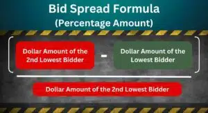 This chart shows the formula for calculating a construction bid spread by percentage.