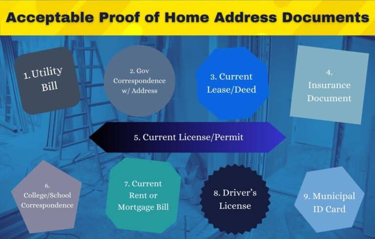 This image shows the 9 items that can be used to prove a home address when applying for a New York Home Improvement Contractor License. The background is a blue monotone house under renovation.